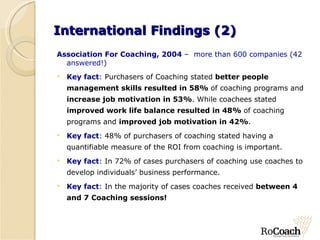 return on investment in executive coaching