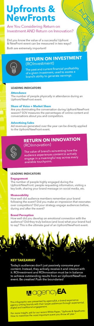 INFOGRAPHIC: How to Measure Your Upfront/NewFront ROI