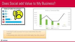 The Socially Intelligent Sales Team
Website Visitors

Use social to find out the exact
information about your website
visi...