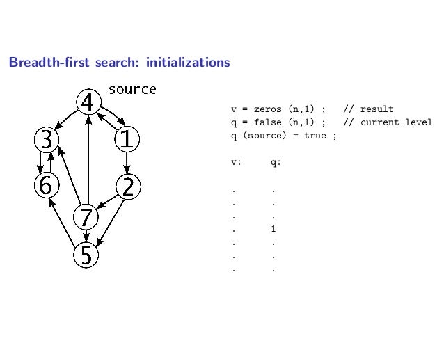 Redisconf18 Lower Latency Graph Queries In Cypher With Redis Graph