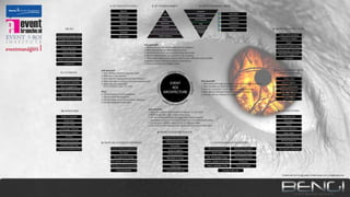 Roi Masterclass Waardecreatie d.m.v. Events
