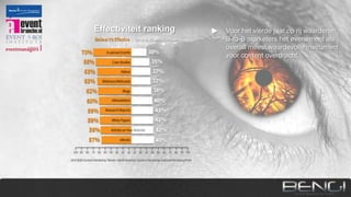 Effectiviteit ranking

Voor het vierde jaar op rij waarderen
B-to-B marketers het evenement als
overall meest waardevolle instrument
voor content overdracht.

 