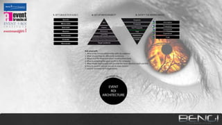 Roi Masterclass Waardecreatie d.m.v. Events