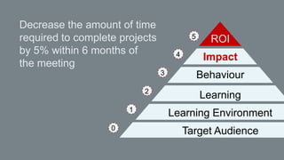 ROI Methodology
Dr. Elling Hamso
Managing Partner
+47 90 12 24 18
elling.hamso@eventroi.org
Linkedin: ellinghamso | Twitter: ehamso |Facebook: ellinghamso
www.eventroi.org

 