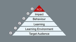 Roi Masterclass Waardecreatie d.m.v. Events