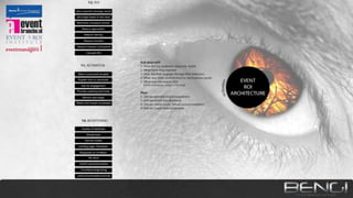 Activatie

 