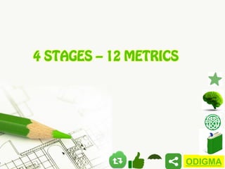 4 STAGES – 12 METRICS

ODIGMA

 