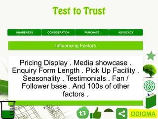 Test to Trust
AWARENESS

CONSIDERATION

PURCHASE

ADVOCACY

Influencing Factors

Pricing Display . Media showcase .
Enquiry Form Length . Pick Up Facility .
Seasonality . Testimonials . Fan /
Follower base . And 100s of other
factors .
ODIGMA

 
