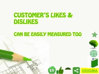 CUSTOMER’S LIKES &
DISLIKES
CAN BE EASILY MEASURED TOO

ODIGMA

 
