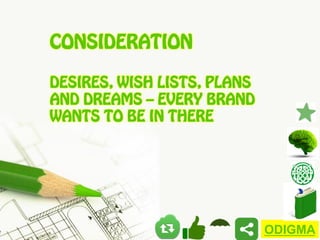 CONSIDERATION
DESIRES, WISH LISTS, PLANS
AND DREAMS – EVERY BRAND
WANTS TO BE IN THERE

ODIGMA

 