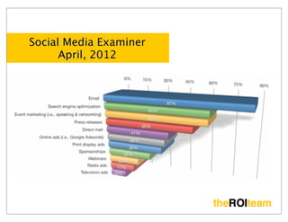 Social Media Examiner
      April, 2012
 