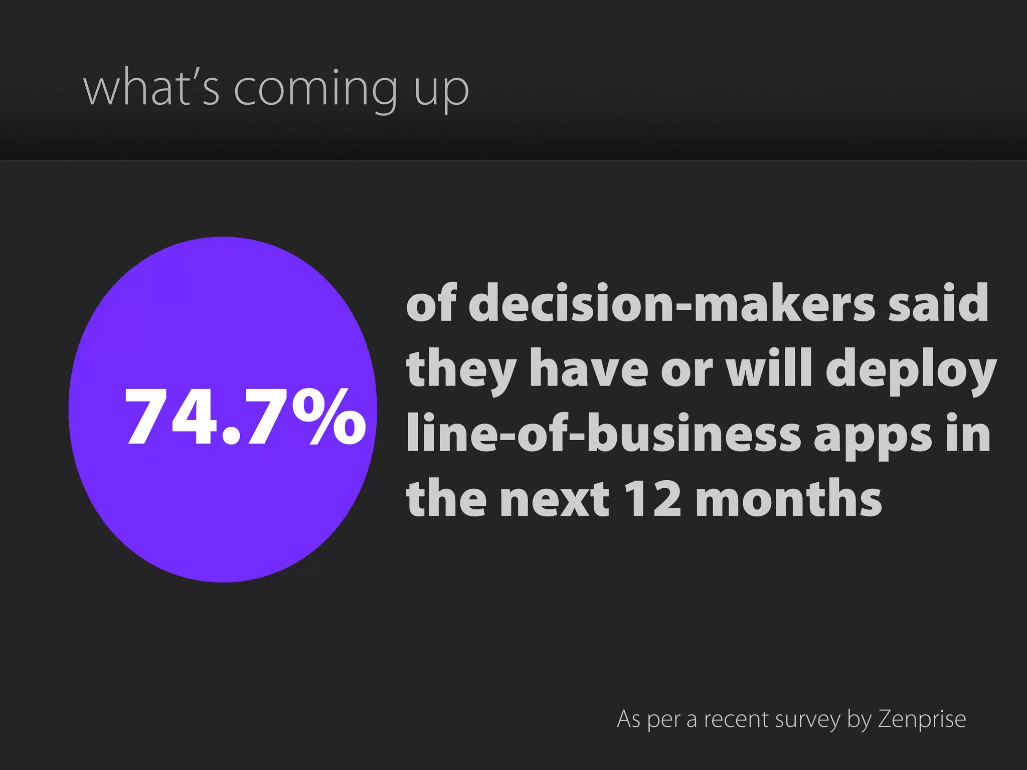 what’s coming up
As per a recent survey by Zenprise
of decision-makers said
they have or will deploy
line-of-business apps in
the next 12 months
74.7%
 