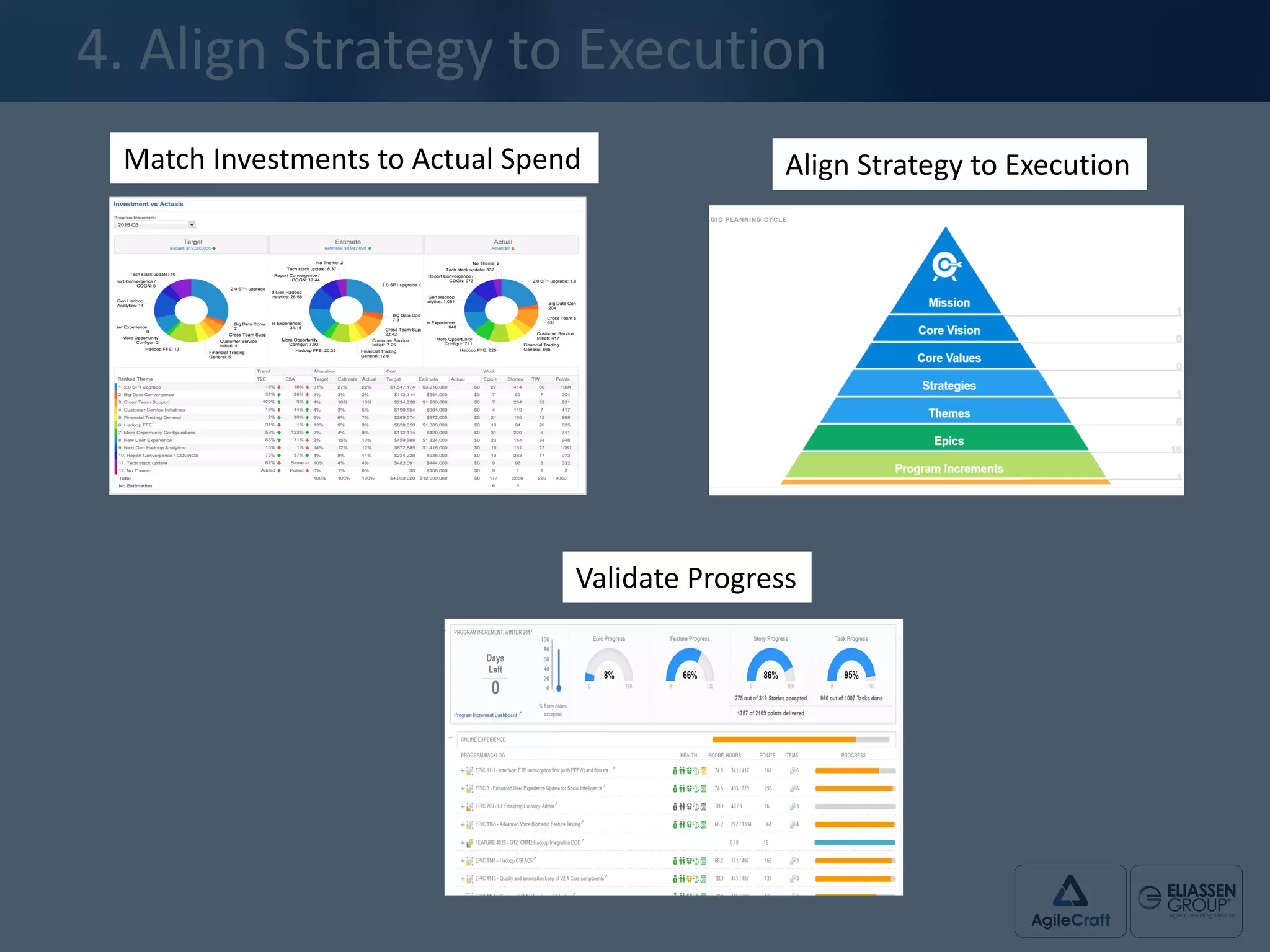 4.	
  Align	
  Strategy	
  to	
  Execution
Align	
  Strategy	
  to	
  ExecutionMatch	
  Investments	
  to	
  Actual	
  Spend
Validate	
  Progress
 