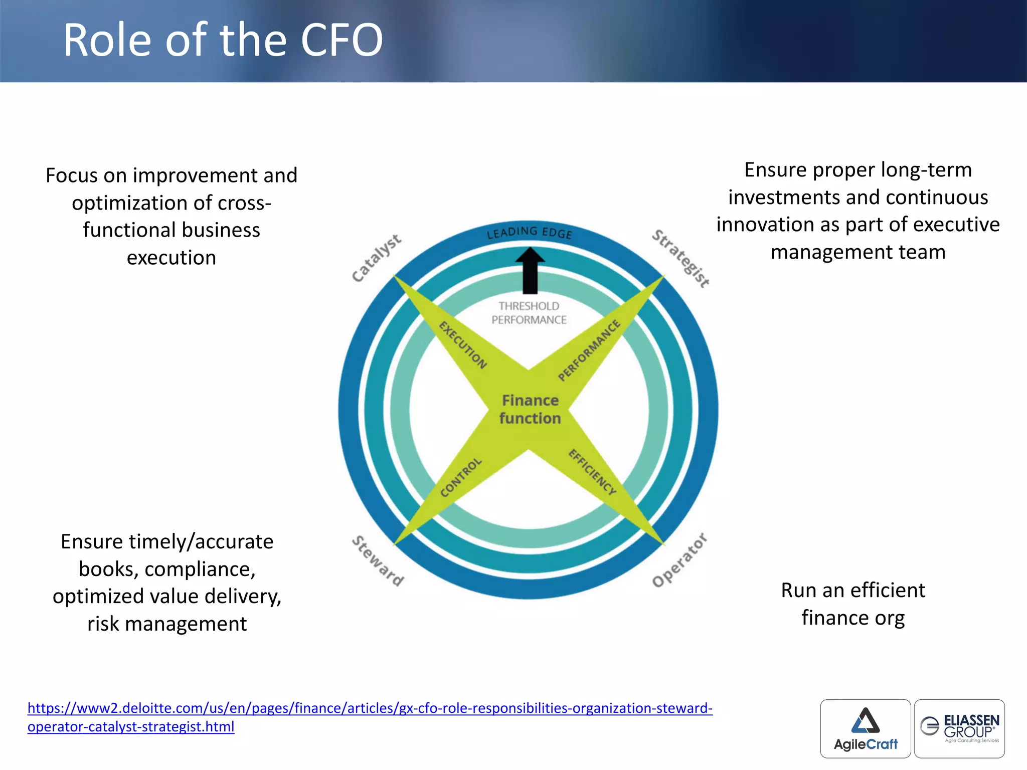Role	
  of	
  the	
  CFO
https://www2.deloitte.com/us/en/pages/finance/articles/gx-­‐cfo-­‐role-­‐responsibilities-­‐organization-­‐steward-­‐
operator-­‐catalyst-­‐strategist.html
Focus	
  on	
  improvement	
  and	
  
optimization	
  of	
  cross-­‐
functional	
  business	
  
execution
Ensure	
  timely/accurate	
  
books,	
  compliance,	
  
optimized	
  value	
  delivery,	
  
risk	
  management
Run	
  an	
  efficient	
  
finance	
  org
Ensure	
  proper	
  long-­‐term	
  
investments	
  and	
  continuous	
  
innovation	
  as	
  part	
  of	
  executive	
  
management	
  team
 