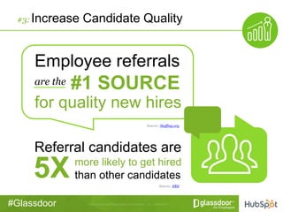 #Glassdoor
#3:Increase Candidate Quality
Referral candidates are
5X more likely to get hired
than other candidates
Employe...