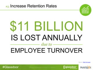 #Glassdoor
#5: Increase Retention Rates
$11 BILLION
IS LOST ANNUALLY
due to
EMPLOYEE TURNOVER
Source: Dale Carnegie
 