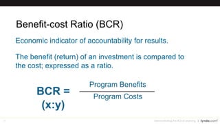 14
Benefit-cost Ratio (BCR)
BCR =
Program Benefits
Program Costs
Economic indicator of accountability for results.
The benefit (return) of an investment is compared to
the cost; expressed as a ratio.
Demonstrating the ROI of Learning
(x:y)
 