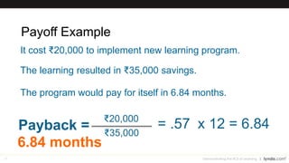 19
Payoff Example
Payback =
₹20,000
₹35,000
It cost ₹20,000 to implement new learning program.
The learning resulted in ₹35,000 savings.
= .57
6.84 months
Demonstrating the ROI of Learning
The program would pay for itself in 6.84 months.
x 12 = 6.84
 