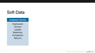 26
Soft Data
Demonstrating the ROI of Learning
Customer Service Creativity Development Culture
Impression
Service
Loyalty
Retention
Complaints
Returns
New ideas
Innovation
Risk taking
Suggestions
Collaboration
Partnership
Alliances
Job effectiveness
Capability
Performance
Potential
Promotions
Requests for
transfer
Turnover
Complaints
Grievances
Absenteeism
Tardiness
Engagement
Job satisfaction
Loyalty
 
