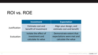 32
ROI vs. ROE
Demonstrating the ROI of Learning
Investment Expectation
Justification
Estimate cost and
benefit of investment
Align your design, and
estimate cost and benefit
Evaluation
Isolate the effect of
investment and
calculate its value
Demonstrate extent that
expectations were met and
calculate the value
 