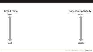 34 Demonstrating the ROI of Learning
 