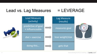 38 Demonstrating the ROI of Learning
Lead vs. Lag Measures
Lead Measure
(activity)
Lag Measure
(results)
measures goal
predictive of goal
+ influenceable
lose weight/sizediet + exercise
doing this… gets that
= LEVERAGE
 
