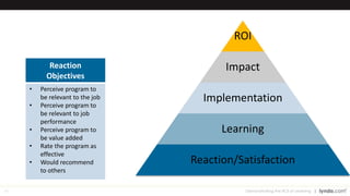 41 Demonstrating the ROI of Learning
Reaction
Objectives
Learning
Objectives
Implementation
Objectives
Business
Impact
• Perceive program to
be relevant to the job
• Perceive program to
be relevant to job
performance
• Perceive program to
be value added
• Rate the program as
effective
• Would recommend
to others
• Understand the value
of engagement and
their influence
• Use skills and clarity
coaching to develop
employees
• Cultivate team
cohesion and
collaboration
• Improve personal
effectiveness
Complete action plan
Show improvements in:
• coaching skills
• team management
• personal
effectiveness
Identify barriers and
enablers to application
of knowledge/skills
acquired
• Increased
retention
• Increased
productivity
• Reduced
complaints to HR
• Reduced
absenteeism
ROI
Impact
Implementation
Learning
Reaction/Satisfaction
 