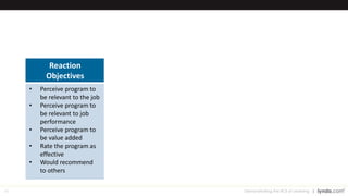 42
Learning + Performance Outcome
Demonstrating the ROI of Learning
Reaction
Objectives
Learning
Objectives
Implementation
Objectives
Business
Impact
• Perceive program to
be relevant to the job
• Perceive program to
be relevant to job
performance
• Perceive program to
be value added
• Rate the program as
effective
• Would recommend
to others
• Understand the value
of engagement and
their influence on it
• Use skills and clarity
coaching to develop
employees
• Cultivate team
cohesion and
collaboration
• Improve personal
effectiveness
Complete action plan
Show improvements in:
• coaching skills
• team management
• personal
effectiveness
Identify barriers and
enablers to application
of knowledge/skills
acquired
• Increased
retention
• Increased
productivity
• Reduced
complaints to HR
• Reduced
absenteeism
 