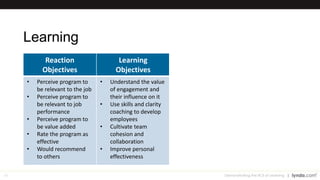 43
Agenda
Return on Investment (ROI)
Your Context
Results That Matter
The Amazing Value of Learning
The ROI Method and Process
Demonstrating the ROI of Learning
 