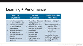 44
Training + Learning
Demonstrating the ROI of Learning
training
learning
Not to scale!
 
