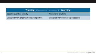 49 Demonstrating the ROI of Learning
Growth Mindset
leads to a desire to learn, so tends to:
Believe that skills can always improve with
hard work
See effort as a path to mastery and
therefore essential
Embrace challenges and see them as
opportunity to grow
See feedback as useful for learning and
improving
Views setbacks as a wake-up call to work
harder next time
Find lessons and inspiration in the success
of others
As a result, they reach ever-higher
levels of potential and performance.
Fixed Mindset
leads to a desire to look good, so tends to:
Believe that most skills are based on traits that
are fixed and cannot change
See effort as unnecessary; something to do
when you’re not good enough
Avoid challenges because could reveal lack
of skill; tends to give up easily
See feedback as personally threatening to
sense of self and gets defensive
View setbacks as discouraging; tends to blame
others
Feel threatened by the success of others;
may undermine others in effort to look good
As a result, they may plateau early and
achieve less than their full potential.
 