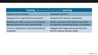 51
Measuring Engagement
Demonstrating the ROI of Learning
1. I am proud to work for this company.
2. This company motivates me to go beyond what
I would in a similar role elsewhere.
3. I see myself still working here in 3 years.
4. I would recommend this company as a great place to work.
5. I rarely think about looking for a job at another organization.
 