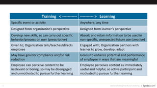 53
In the US Around the World
Demonstrating the ROI of Learning
% of US Workers
Engaged 30%
Not engaged 52%
Actively disengaged
18%
 