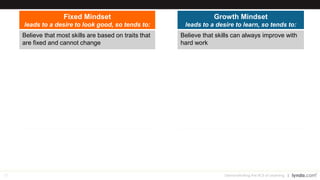 57
L+D is a key
driver of
employee
engagement
Demonstrating the ROI of Learning
 