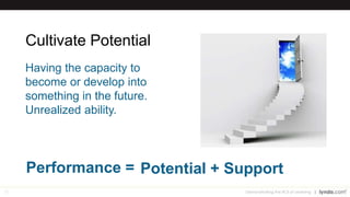 70 Demonstrating the ROI of Learning
 