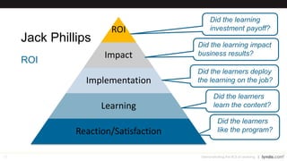 75
Learn More About Learning at lynda.com
Instructional Design Essentials series:
❯ The Neuroscience of Learning with Britt Andreatta
❯ Flipping the Classroom with Aaron Quigley
❯ Models of Instructional Design with Shea Hanson
❯ Needs Analysis with Jeff Toister
Running a Profitable Business with Jim Stice
Finance Fundamentals with Jim and Kay Stice
Demonstrating the ROI of Learning
 