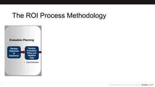 77 Demonstrating the ROI of Learning
 