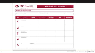 78
Questions + Answers
Demonstrating the ROI of Learning
BrittAndreatta.comlynda.com
 