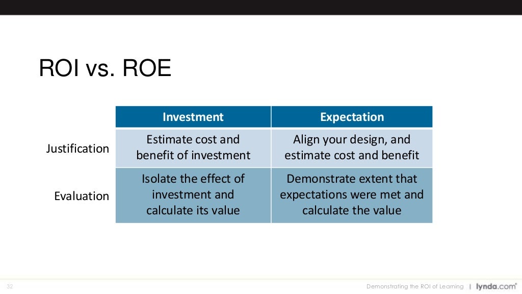 32 ROI vs. ROE Demonstrating