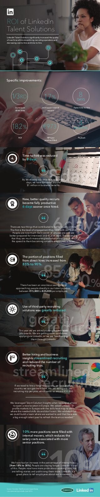 Speciﬁc improvements:
Increase in
direct hires
LinkedIn Talent Solutions signiﬁcantly increased the quality
of new hires whilst streamlining recruiting operations and
decreasing cost-to-hire and time-to-hire.
1/3RD
Increase in internal
movers
17%
Faster time-to-hire
8
DAYS
ROI
182%
NPV per
position ﬁlled
€973
Payback
4
MONTHS
Time-to-hire was reduced
by 8 days.
By decreasing our time-to-hire by eight
days, we have delivered around
$1 million in business beneﬁts.
New, better quality recruits
became fully productive
6 days sooner once hired.
There are two things that contributed to better quality of hire.
The ﬁrst is the level of engagement they have with our brand.
People are now much more aware of who we are and are
better prepared for interviews and to start work. The second is
that they are much more energised when starting work and
the speed to them becoming valuable employees is faster.
ROI of LinkedIn
Talent Solutions
The portion of positions ﬁlled
from direct hires increased from
85% to 90%.
10% more positions were ﬁlled with
internal movers, which reduces the
salary costs associated with more
senior positions.
We have had an increase in the percentage of internal hires
[from 18% to 30%]. People are staying longer. LinkedIn is part
of this. People now have more pride about working here. We
are telling stories and publicising them more. LinkedIn is a
great place to tell employees about our initiatives.
Better hiring and business
insights streamlined recruiting
and reduced the number of
recruiting trips.
If we need to hire a lot of technicians, we look at what
country we can get them from. We are doing one less
recruiting trip per year, which saves us around €33,000.
We leveraged Talent Solution Insights when looking at where
to open a new location in Europe. We asked LinkedIn to
proﬁle markets in Europe with the skills heat map to show
where the needed skills do and don’t exist. We validated that
we could build a team where we wanted to and that there was
a big enough talent pool to refresh the team as needed.”
Source: Forrester Total Economic Impact Study,
commissioned by LinkedIn, April 2016
Use of third-party recruiting
solutions was greatly reduced.
This year we are entirely cutting out two other
job boards. We are getting more candidates
applying via LinkedIn, or we are headhunting
them through LinkedIn
10%
streamlined
recruiting
greatly
reduced
85%
to 90%
6days
8days
There has been an enormous savings from
approaching people directly in our talent pipeline;
between €15,000 to €25,000 per employee.
 