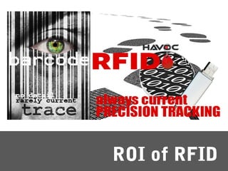 ROI of RFID 
 
