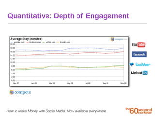 How to Make Money with Social Media. Now available everywhere.
Quantitative: Depth of Engagement
 
