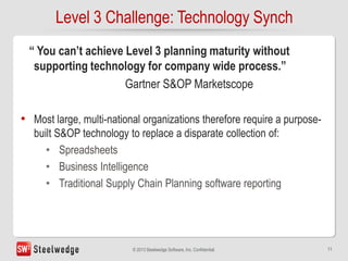 11© 2013 Steelwedge Software, Inc. Confidential.
“ You can’t achieve Level 3 planning maturity without
supporting technolo...