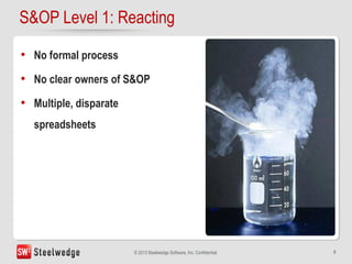 6© 2013 Steelwedge Software, Inc. Confidential.
S&OP Level 1: Reacting
• No formal process
• No clear owners of S&OP
• Mul...
