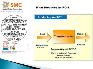 What Produces an ROI? 