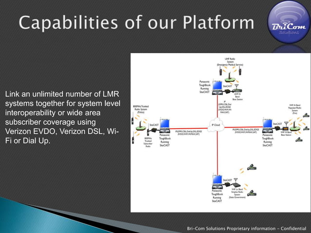 Radio-Over-IP Presentation | PPSX