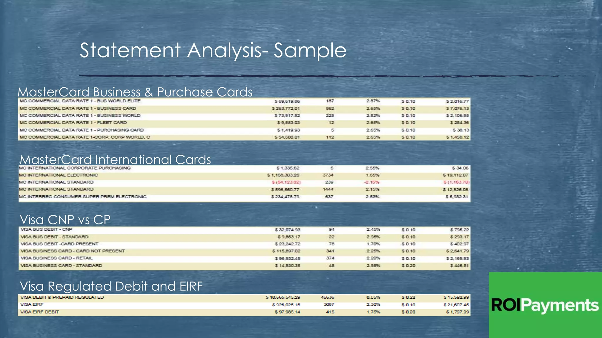 Statement Analysis- Sample
MasterCard Business & Purchase Cards
MasterCard International Cards
Visa CNP vs CP
Visa Regulated Debit and EIRF
 