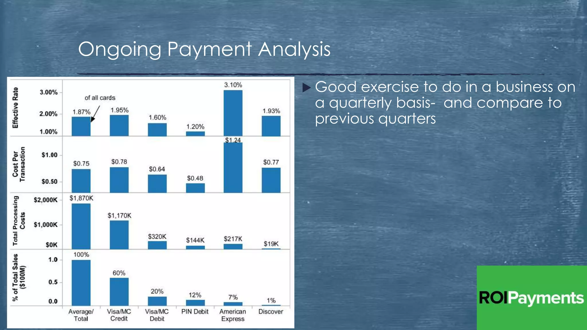  Good exercise to do in a business on
a quarterly basis- and compare to
previous quarters
Ongoing Payment Analysis
 