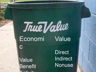 Economi   Value
c
          Direct
Value     Indirect
Benefit   Nonuse
 