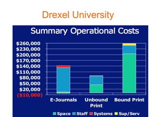Drexel University
 